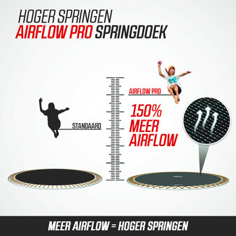 Berg Springmat 380 cm Twinspring Airflow PRO voor Berg Champion en Elite