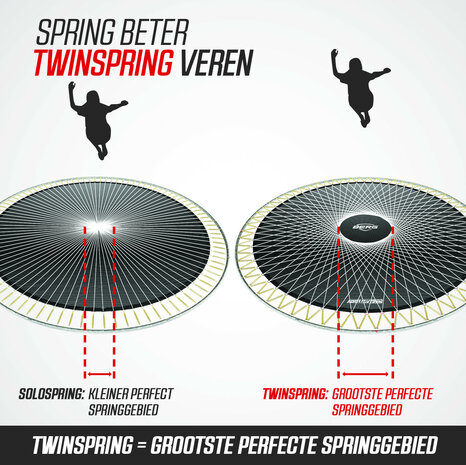 Berg Springmat 380 cm Twinspring Airflow PRO voor Berg Champion en Elite