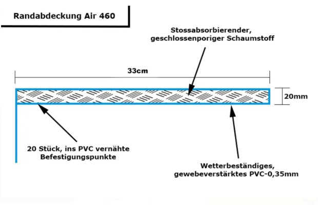 Max Jump randkussen Basic 460 cm blauw