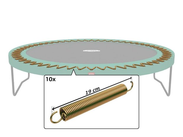 Twin spring systeem